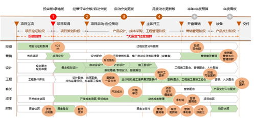 陽光城 以數(shù)字化驅(qū)動(dòng)產(chǎn)品力與服務(wù)力，構(gòu)建內(nèi)循環(huán)新生態(tài)，謀局未來十年發(fā)展新篇章