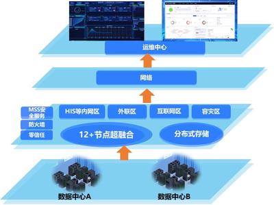 技術重塑基層醫療 破解醫共體“建得慢、用不好、管不住”困局